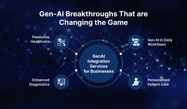 2_Gen-AI Breakthroughs That are Changing the Game